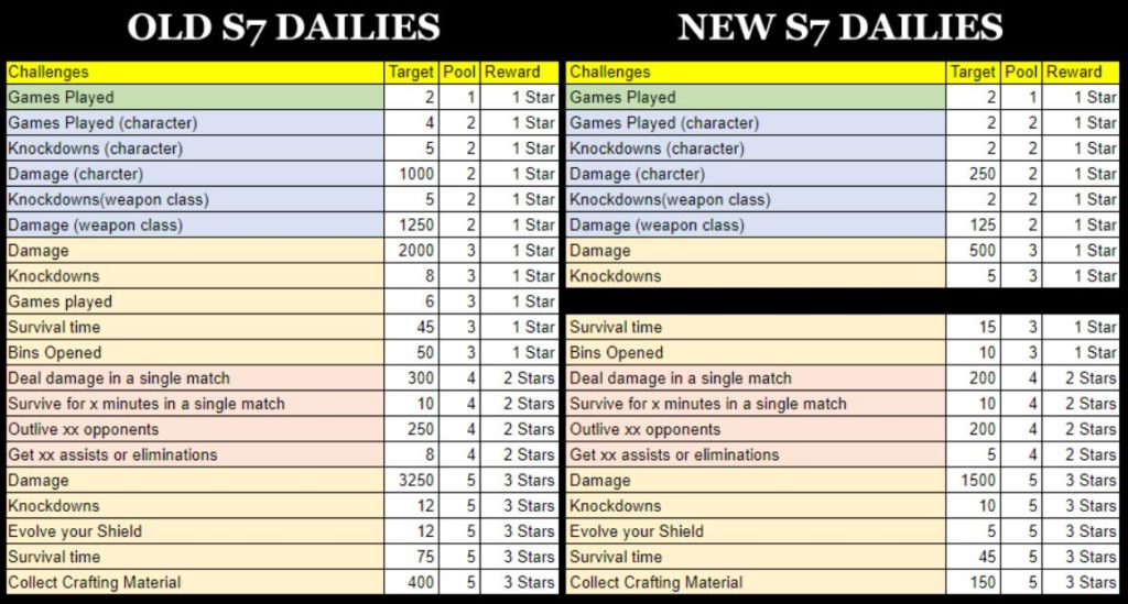 Old vs New season 7 chart comparison